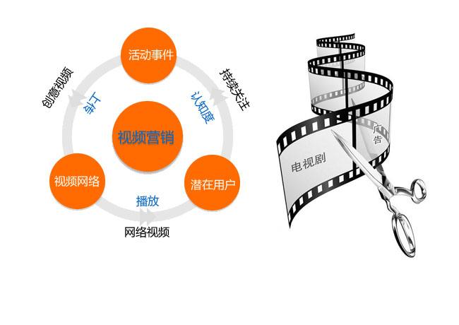 視頻營銷實現“百度霸屏”的秘訣？